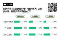 数据告诉你,为什么脱单等于脱贫?