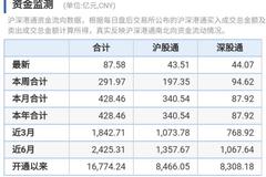 北向资金大比例增仓个股名单来了！数字经济和新冠检测概念股在列