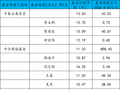 哪家基金公司10年老将最多