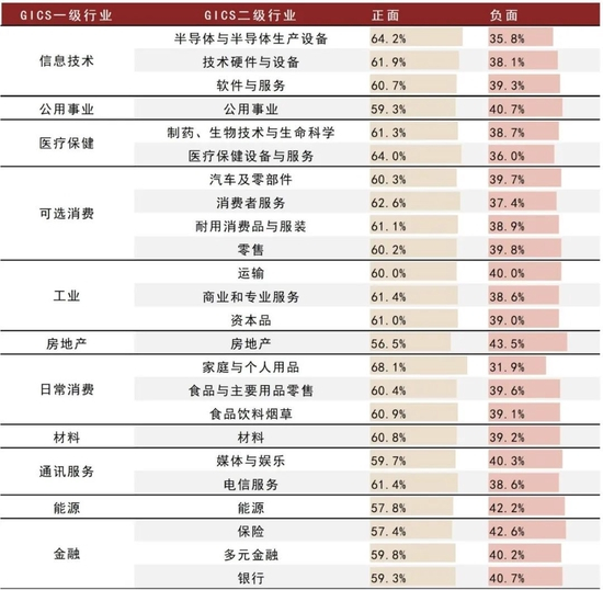 资料来源：GICS，Wind，中金公司研究部