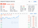 医药生物+半导体携手猛攻！硬科技宽基——华宝基金双创50ETF（588330）拉升2.67%，单日吸金1453万元