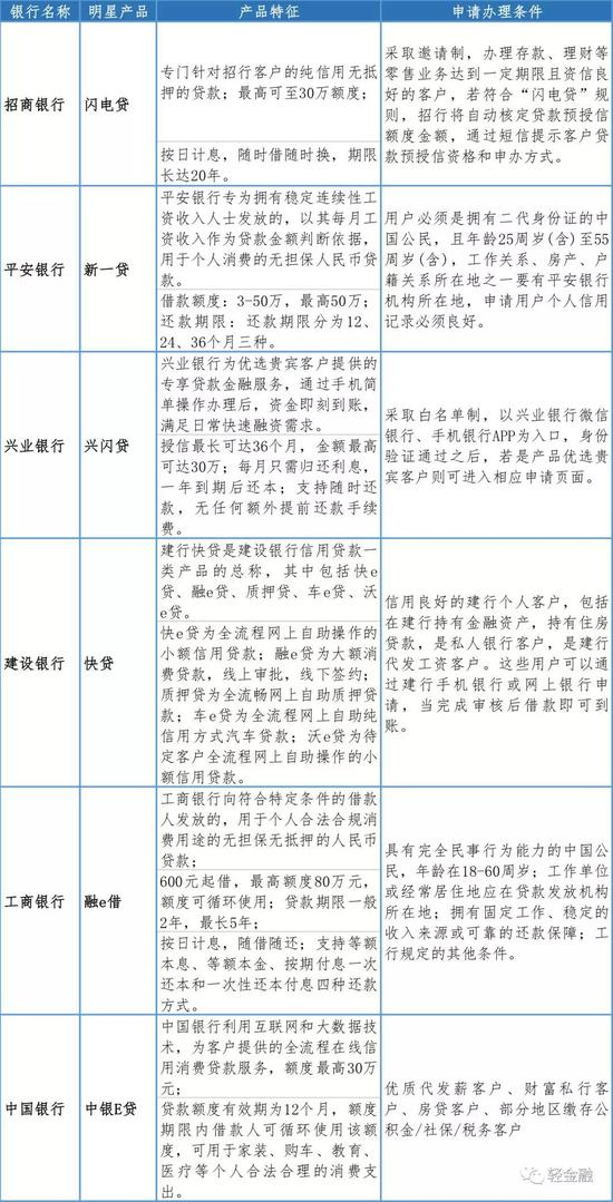 资料来源：公司年报，公开资料