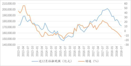 数据来源：Wind，如是金融研究院，汉富金融研究院