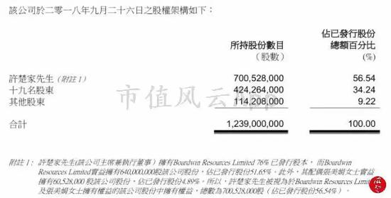 （来源：香港证监会公告）