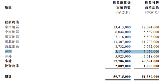  （截止2017年12月31日富力土储）