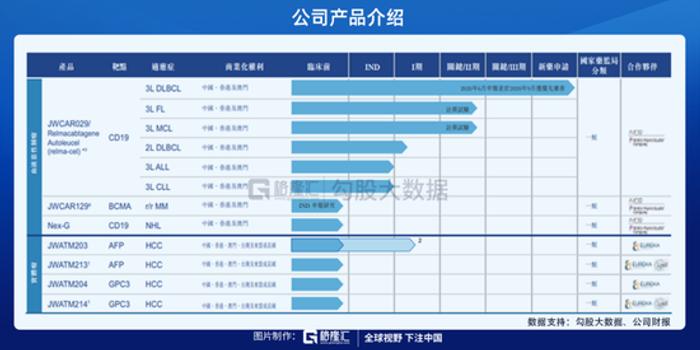 药明系car T选手药明巨诺 B强势来袭质地如何 手机新浪网