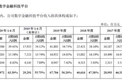 蚂蚁集团暂缓上市 或因网络小贷监管加码