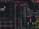 脑机接口重磅，概念股狂飙12%！华宝基金医疗ETF（512170）逆市翻红！涨价逻辑驱动，英科医疗触及20CM涨停