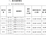 并购告吹、高管减持，国科微迎上市首亏，三大产品线收入齐跌