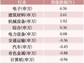 光模块三大龙头，本周“失血”超128亿，主力资金流向这些方向