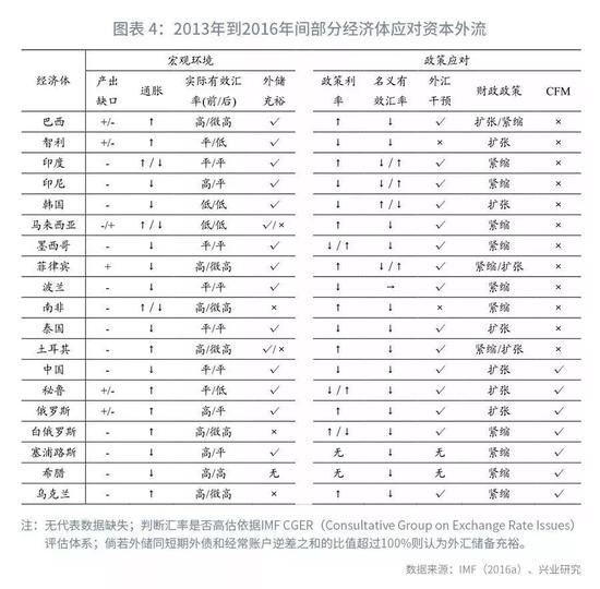 三、CFM具体措施
