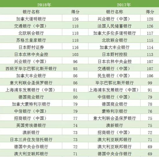 （数据来源：FSB、中国银行国际金融研究所）