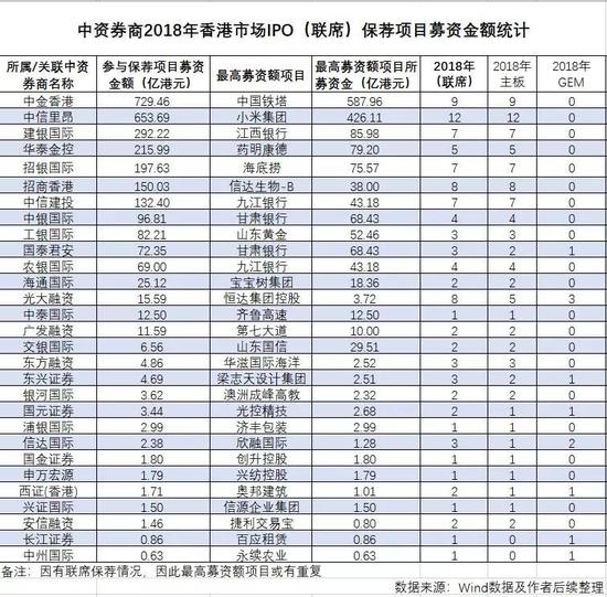 图片来源：火山君整理