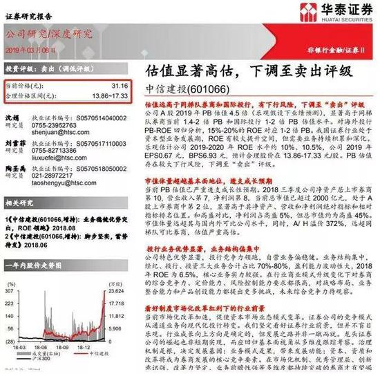 再然后，今天收盘是这样的……