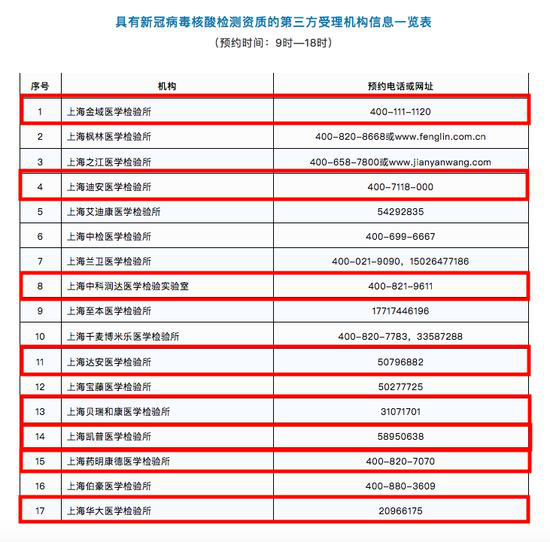 来源：上海市卫健委网站