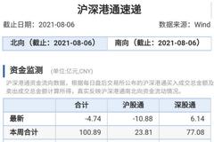 北向资金大比例增仓个股名单来了 六氟磷酸锂概念股在列