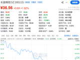 24%收入来自宁德时代！长盈精密赴港IPO，创始人学霸女儿侧面助力