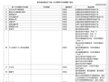 新规首日，大V、小V合作全面叫停，嘉实、易方达等率先披露第三方平台营销名单