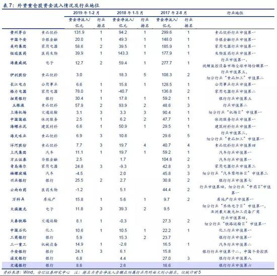 2.2．&nbsp;外资买入特征：短期关注来自市场特征以及交易对手方的信号