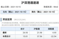 北向资金大比例增仓个股名单来了！这只风电+光伏+绿电概念股在列