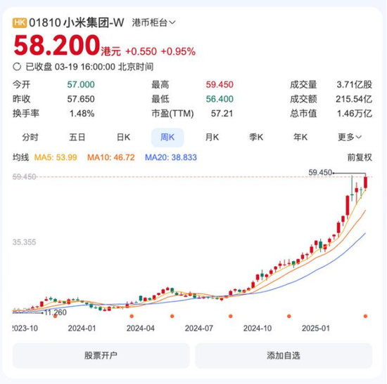  图为小米股价相关情况 图源：新浪财经
