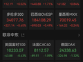 美股全线爆发！“CPU双雄”大涨