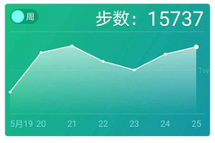 5月26日丨追求更加充盈的人生