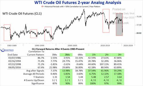 （来源：NautilusCap）