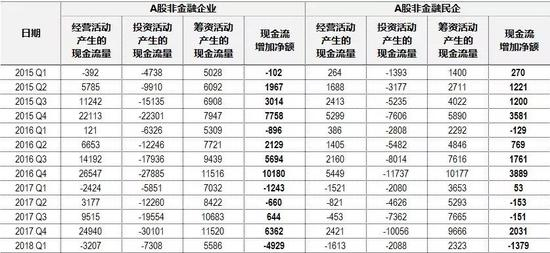 数据来源：Wind、中信证券市场研究部