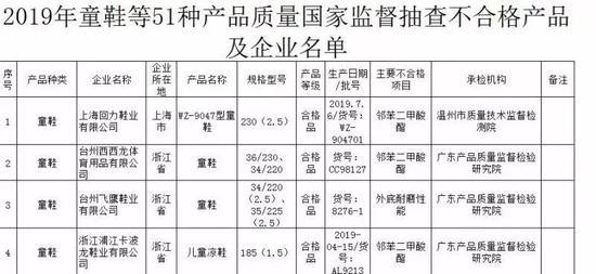  ▲截图来源：市场监管总局
