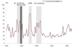 中金2022下半年展望|通胀：喧嚣中的平静