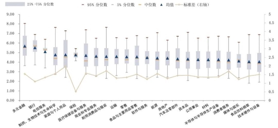 资料来源：GICS，Wind，中金公司研究部