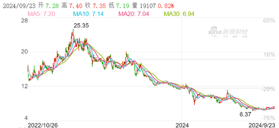 ▲箭牌家居股价概况，图源新浪财经