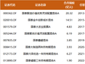 不抱团，12年年化收益超15%，国泰基金程洲不从众的背后