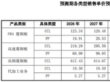 高端覆铜板尚未放量，安德利跨界收购先背5亿商誉，监管追问股价异动