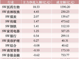 主力大调仓！涌向这一方向