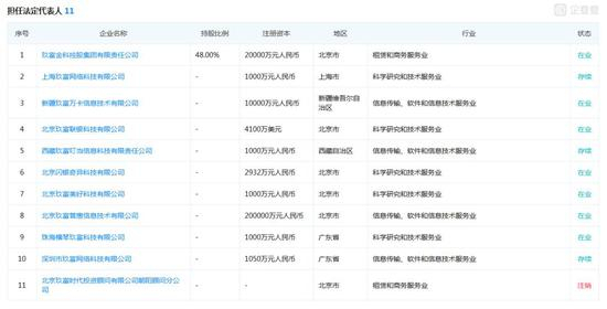 资料来源：企查查