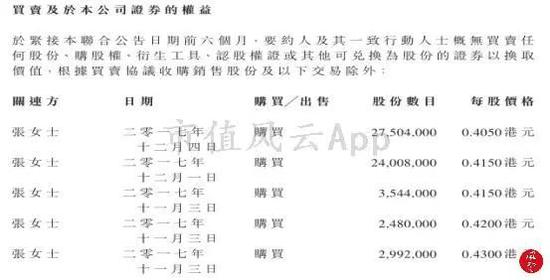  （来源：收购公告）