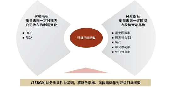  资料来源：中金公司研究部