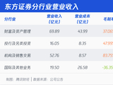 周磊上任第一仗：东方证券收购上海证券，赌一个行业前十