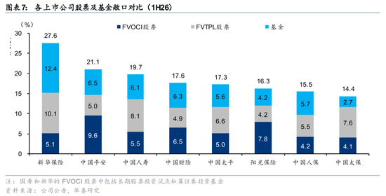 （图源：华泰证券）