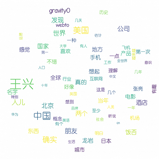 2016年的王兴饭否关键词