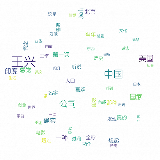 2018年的王兴饭否关键词