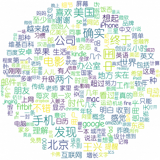 2012年的王兴饭否关键词