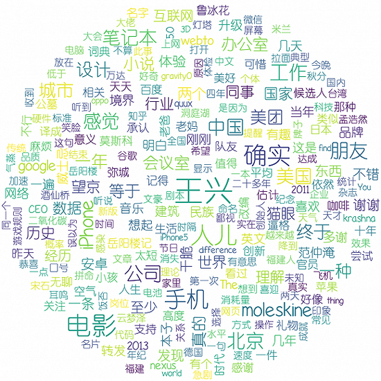 2014年的王兴饭否关键词