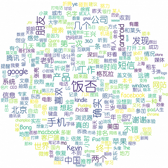 2010年的王兴饭否关键词