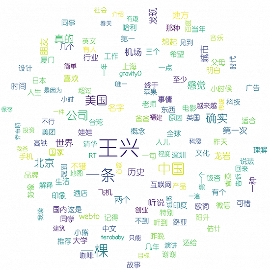 2017年的王兴饭否关键词