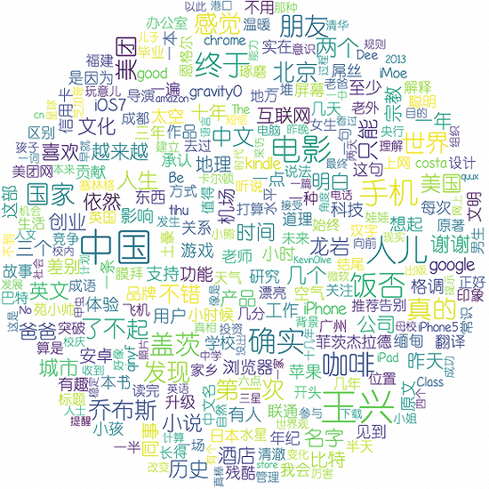 2013年的王兴饭否关键词