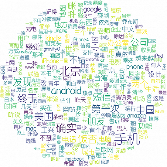 2011年的王兴饭否关键词