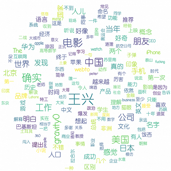 2015年的王兴饭否关键词